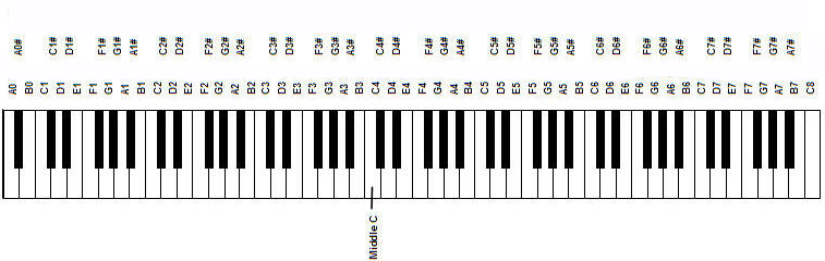 other midi terms explained 3